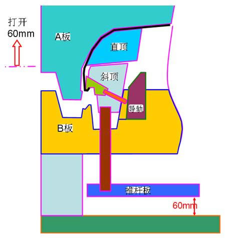圖10 汽車(chē)前保險(xiǎn)杠模具工作示意圖 (12).jpg