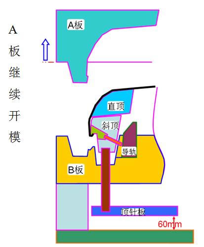 圖11 汽車(chē)前保險(xiǎn)杠模具工作示意圖 (13).jpg
