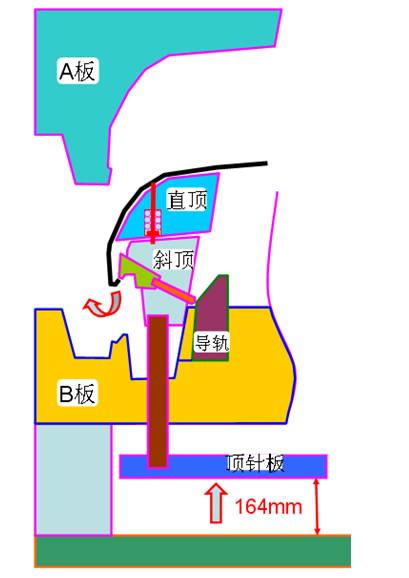 圖12 汽車(chē)前保險(xiǎn)杠模具工作示意圖 (14).jpg