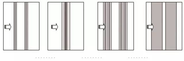 各種冷卻方式下的核沸騰冷卻區(qū)示意圖 核沸騰冷卻區(qū)示意圖