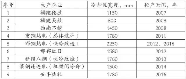 熱連軋帶鋼控制冷卻裝置應(yīng)用業(yè)績 熱連軋帶鋼控制冷卻裝置應(yīng)用業(yè)績
