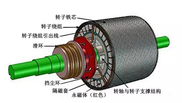新能源汽車的電動機(jī) 新能源汽車的電動機(jī)