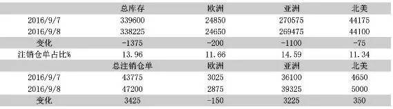 LME銅庫存.jpg LME銅庫存情況