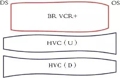 VCR+支持輥和高次曲線工作輥的配合圖.jpg VCR+支持輥和高次曲線工作輥的配合圖