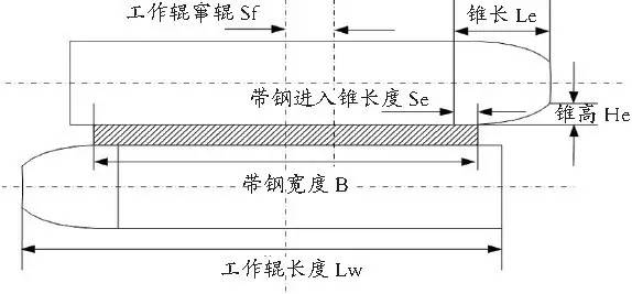 ATR工作輥設計示意圖.jpg ATR工作輥設計示意圖