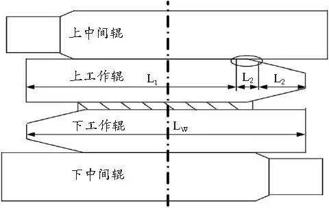 EVC工作輥設計示意圖.jpg EVC工作輥設計示意圖