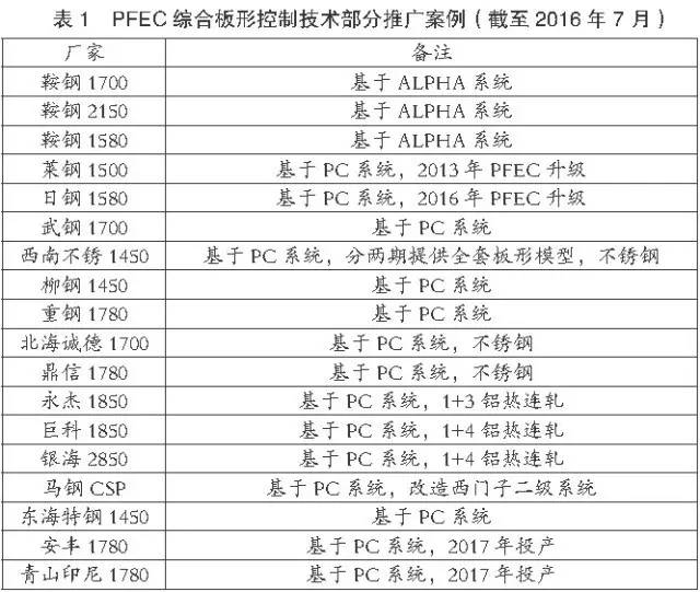 PFEC綜合版形控制技術部分案例.jpg PFEC綜合版形控制技術部分案例
