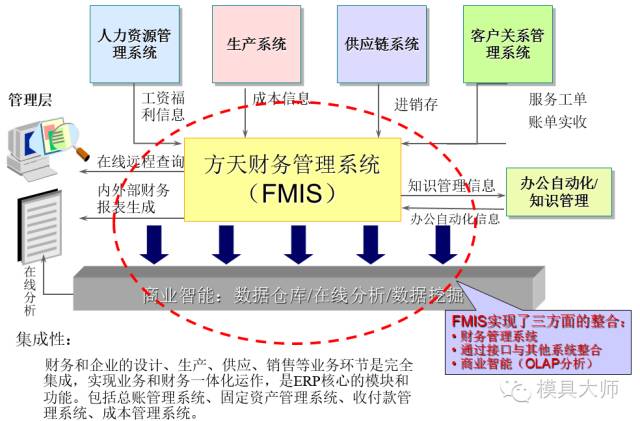 財務管理系統(tǒng).jpg 財務管理系統(tǒng).jpg