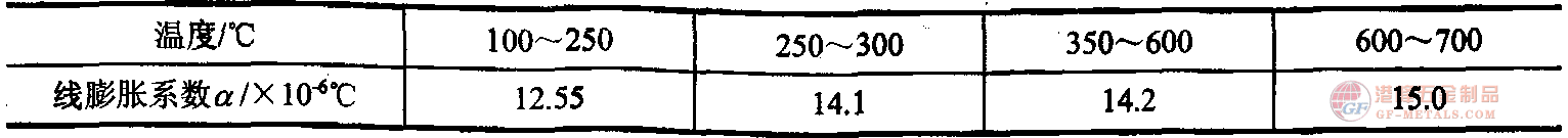 5CrNiMo䓾Ûϵ(sh)D