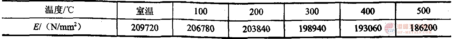 5CrNiMo䓏ģD