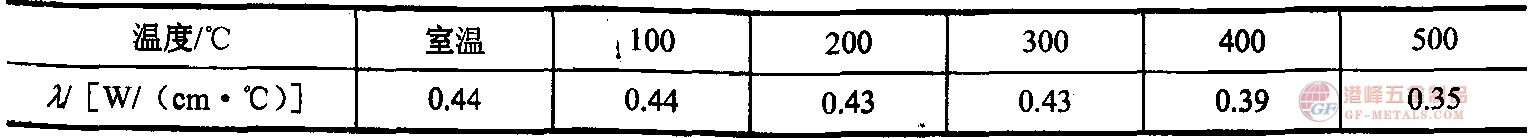 5CrNiMo䓟ጧ(do)ʈD