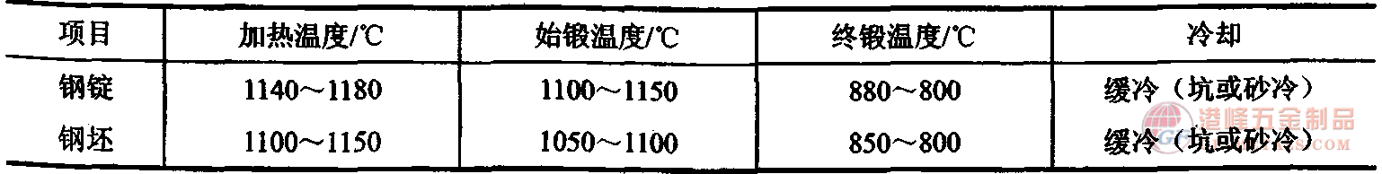 5CrNiMo䓟ӹD