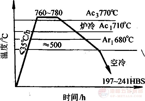5CrNiMo呺˻ˇD