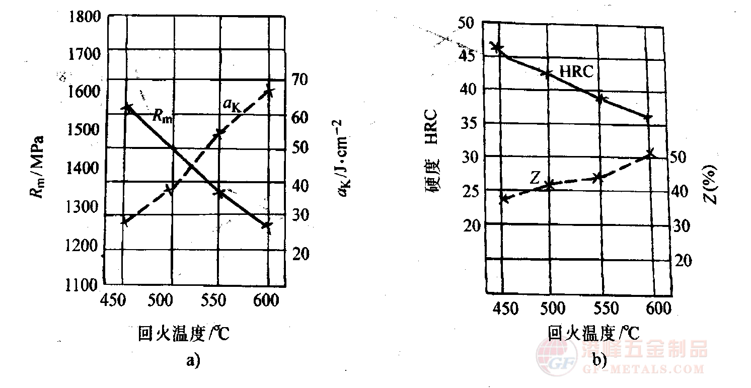 5CrNiMo䓻ػضcҜW(xu)ܵP(gun)ϵD