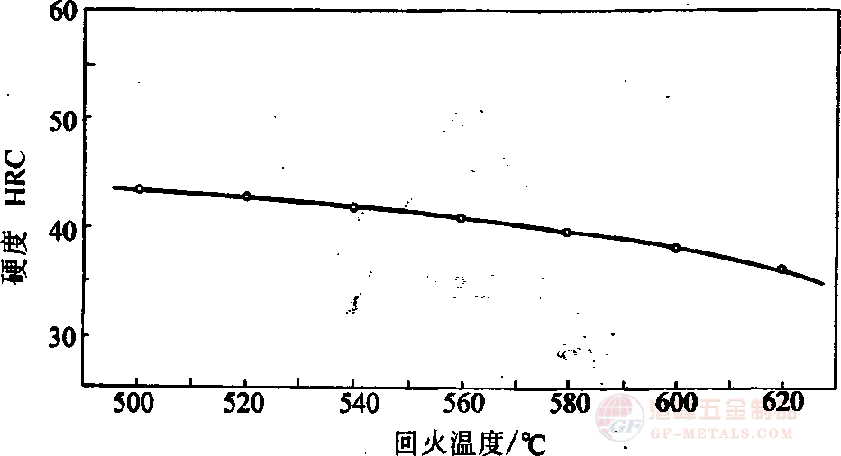 5CrNiMo䓻ػضcӲȵP(gun)ϵD