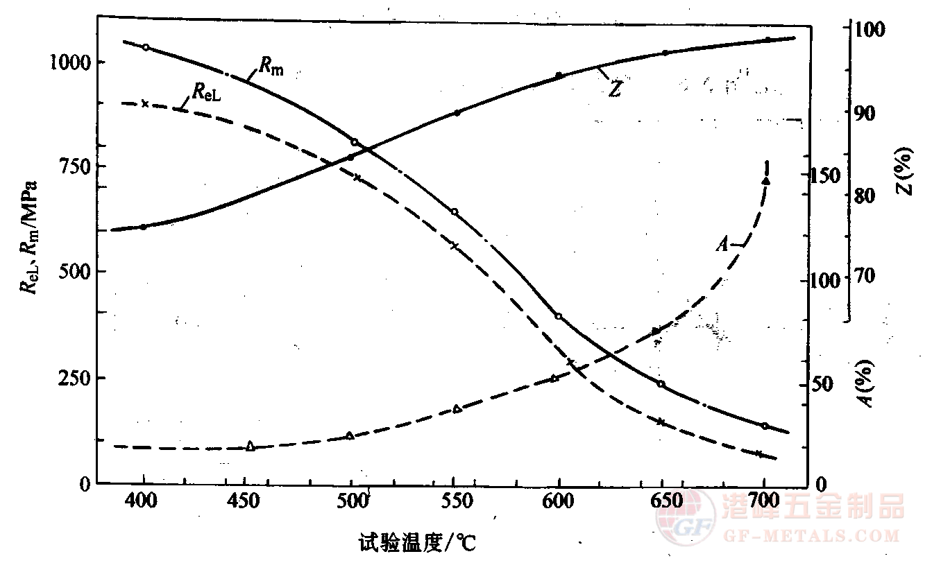 5CrNiMo䓸ߜW(xu)܈D