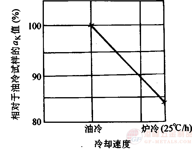 5CrNiMo䓻ػٌ֮_gȵӰ푈D