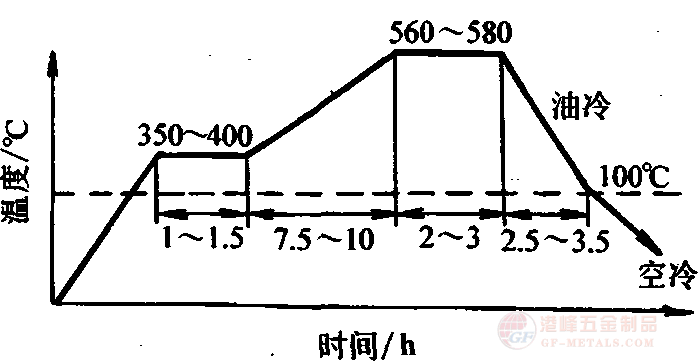 5CrNiMo䓴ػˇD