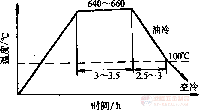 5CrNiMo䓴ģβֻػˇD