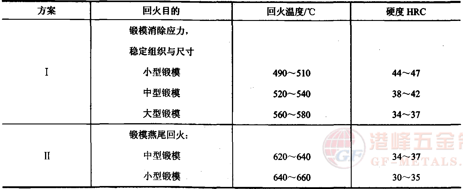5CrNiMo䓻ػҎ(gu)D