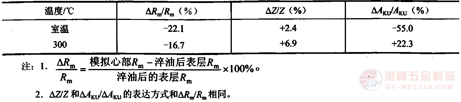 cĲW(xu)׃ȱ^D