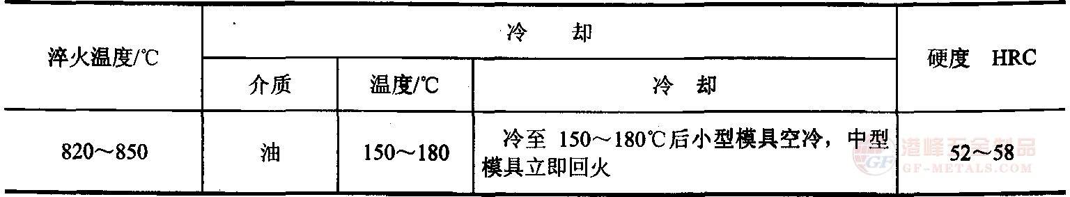 5CrMnMo䓴Ҏ(gu)D