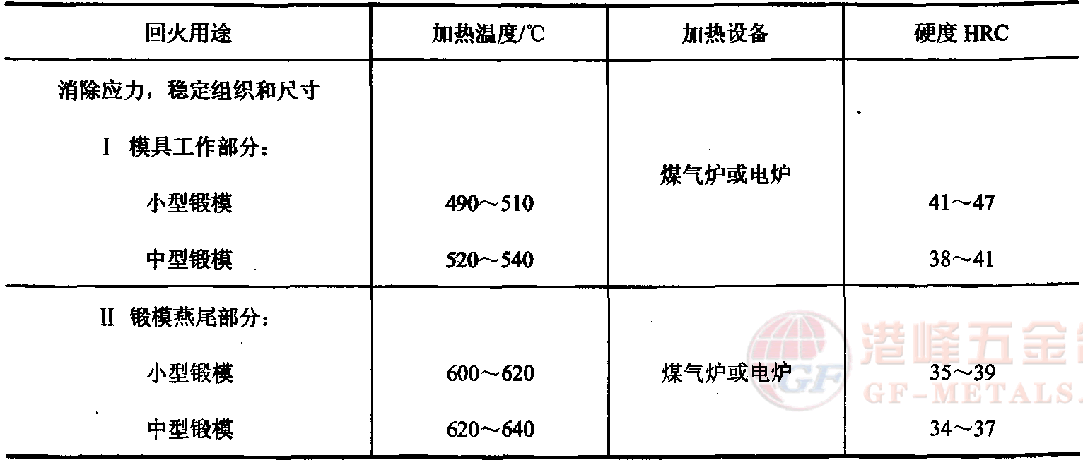 5CrMnMo䓻ػҎ(gu)D