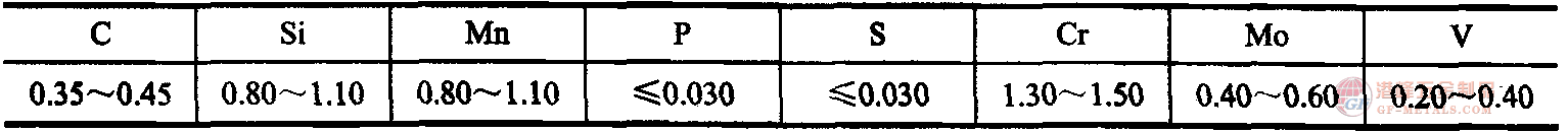 化學(xué)成分.png 4CrMnSiMoV熱作鋼化學(xué)成分