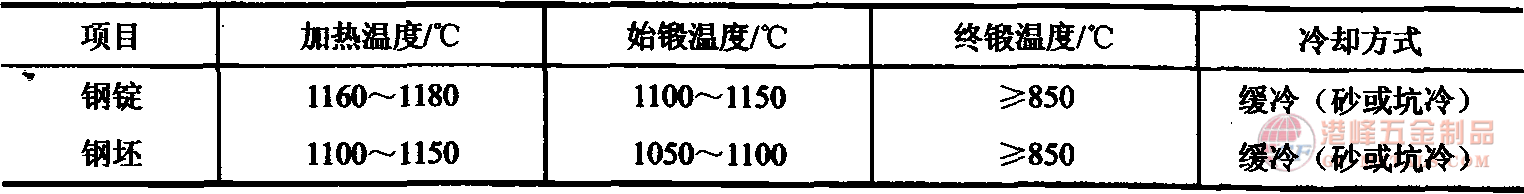 熱加工.png 4CrMnSiMoV熱作鋼熱加工性能