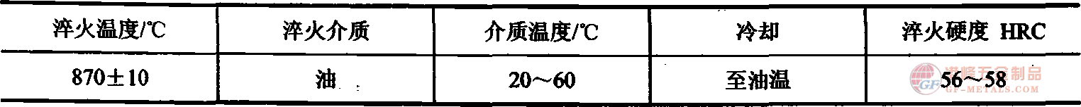 淬火規(guī)范.png 4CrMnSiMoV熱作鋼淬火規(guī)范