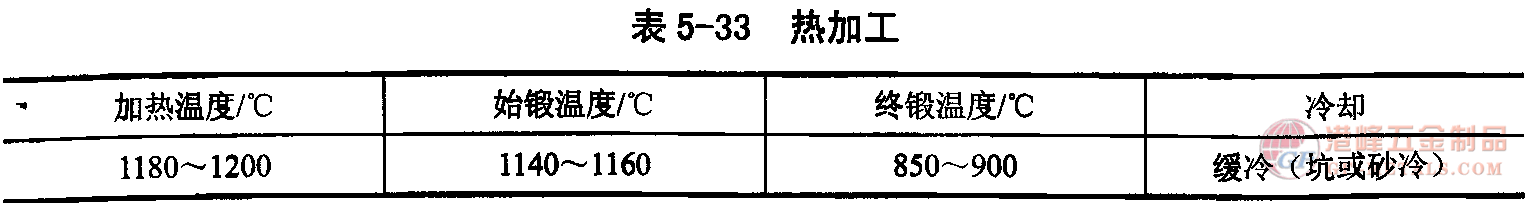 熱加工.png 5Cr2NilloVSi熱作鋼熱加工圖