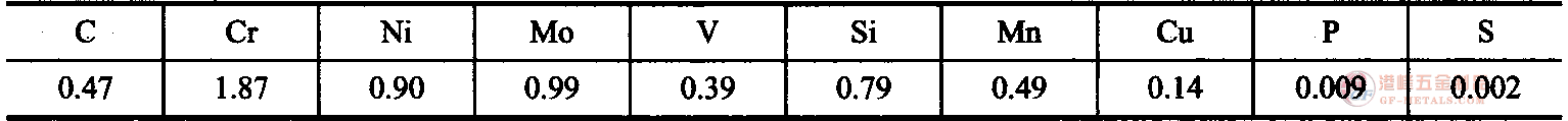試驗(yàn)用鋼成分.png 5Cr2NilloVSi熱作鋼試驗(yàn)用鋼成分