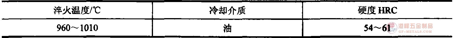 淬火規(guī)范.png 5Cr2NilloVSi熱作鋼淬火規(guī)范