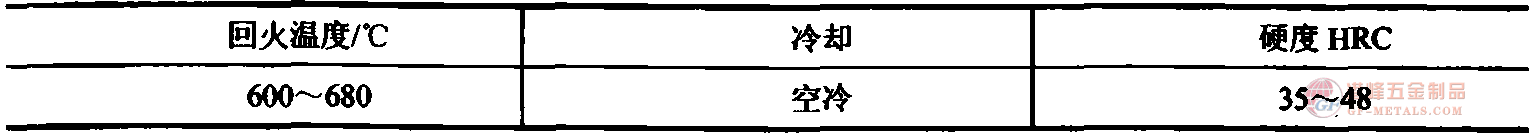 回火規(guī)范.png 5Cr2NilloVSi熱作鋼回火規(guī)范圖