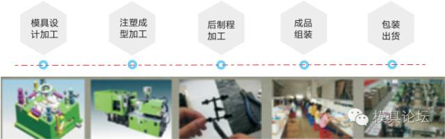 傳統(tǒng)水口去除流程圖.jpg 傳統(tǒng)水口去除流程圖