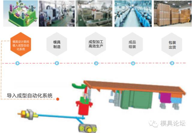 新型成型自動化系統(tǒng)示意圖.jpg 新型成型自動化系統(tǒng)示意圖