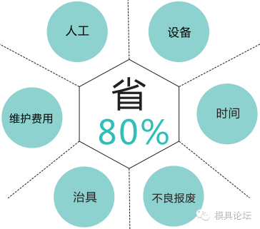 新型成型系統(tǒng)的優(yōu)勢.png 新型成型系統(tǒng)的優(yōu)勢