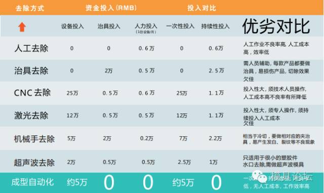 新舊成型系統(tǒng)效益對比圖.jpg 新舊成型系統(tǒng)效益對比圖