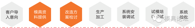 舊模導(dǎo)入圖.png 舊模導(dǎo)入圖