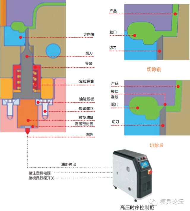 型自動化系統(tǒng)工作原理.jpg 型自動化系統(tǒng)工作原理