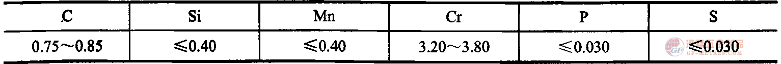 化學(xué)成分.png 8Cr3熱作鋼化學(xué)成分