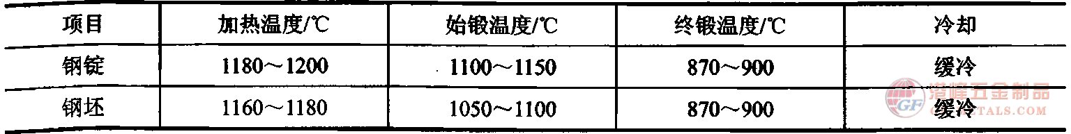 熱加工.png 8Cr3熱作鋼熱加工