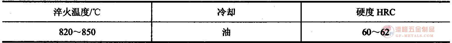 淬火規(guī)范.png 8Cr3熱作鋼淬火規(guī)范