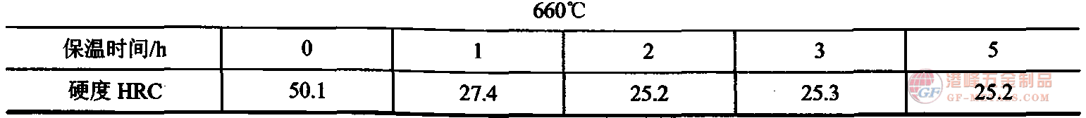 660᷀(wn)