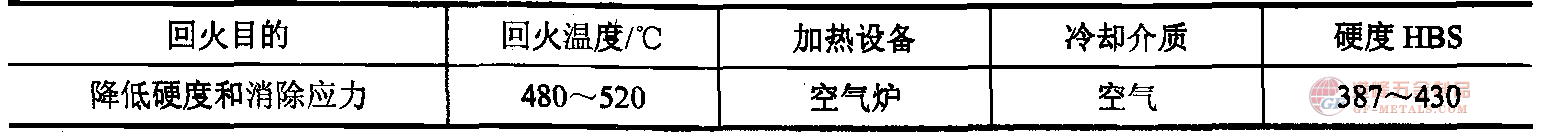 回火規(guī)范.png 8Cr3熱作鋼回火規(guī)范