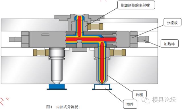 內(nèi)熱式分流板設(shè)計(jì)圖.jpg 內(nèi)熱式分流板設(shè)計(jì)圖
