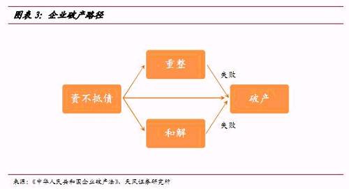 企業(yè)破產(chǎn)重整程序.jpg 企業(yè)破產(chǎn)重整程序示意圖