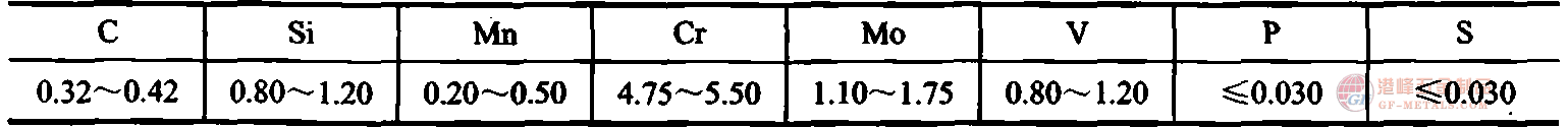 4Cr5MoSiV1(H13)Wɷ