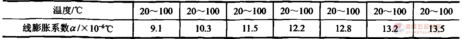 4Cr5MoSiV1(H13)Ûϵ(sh)