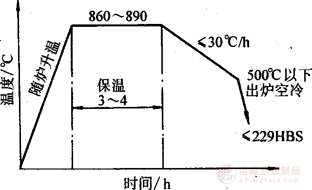 4Cr5MoSiV1(H13)呺˻ˇ